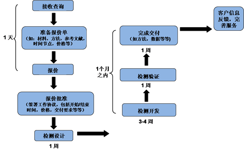 威客电竞(vkgame)-为竞技而生