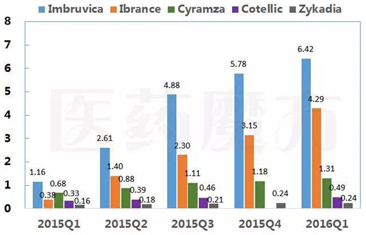 威客电竞(vkgame)-为竞技而生