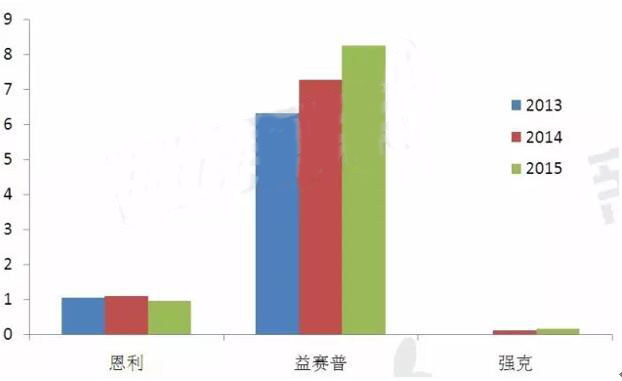 威客电竞(vkgame)-为竞技而生
