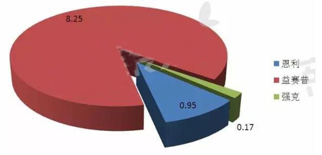 威客电竞(vkgame)-为竞技而生