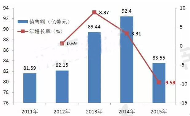 威客电竞(vkgame)-为竞技而生