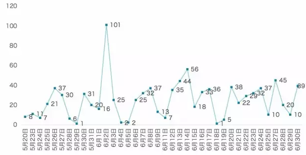 威客电竞(vkgame)-为竞技而生