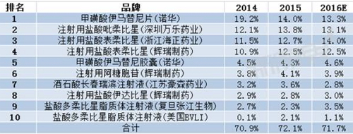 威客电竞(vkgame)-为竞技而生