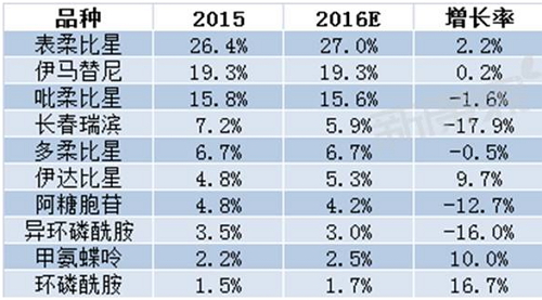 威客电竞(vkgame)-为竞技而生