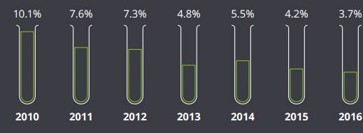 威客电竞(vkgame)-为竞技而生
