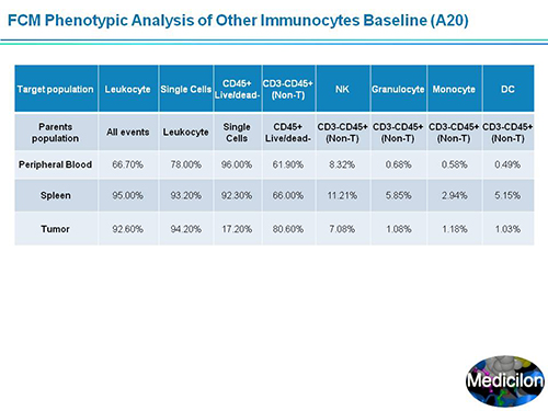 威客电竞副总裁汪俊博士SAPA-DC聚会演讲PPT