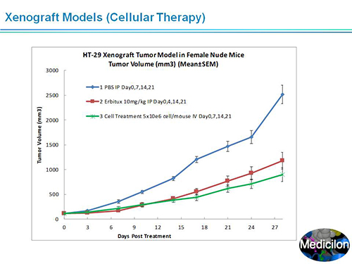 威客电竞副总裁汪俊博士SAPA-DC聚会演讲PPT
