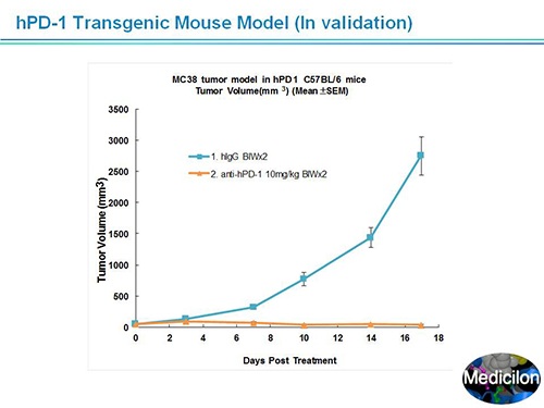 威客电竞副总裁汪俊博士SAPA-DC聚会演讲PPT