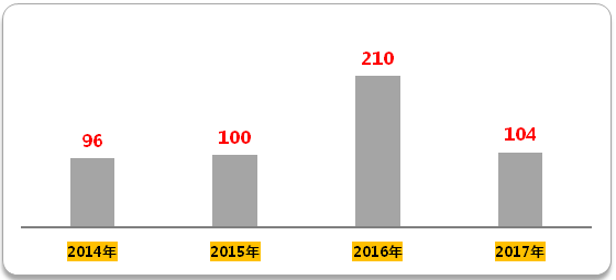 威客电竞(vkgame)-为竞技而生
