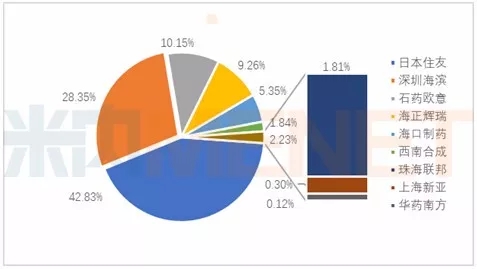 威客电竞(vkgame)-为竞技而生