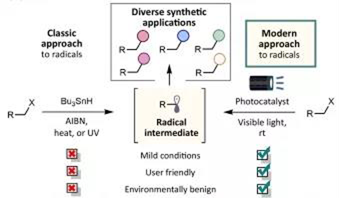 光氧化还原反应与古板要领相比越发绿色，，，，，，，，越发清静