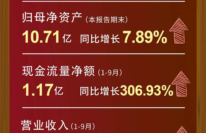 威客电竞营业收入