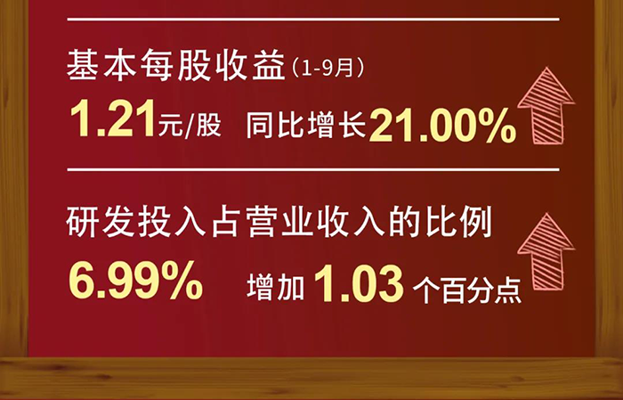 威客电竞研发投入