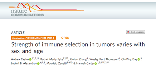 事实为什么ICB疗法在年轻女性肿瘤患者体内收效甚微？？？？？？？