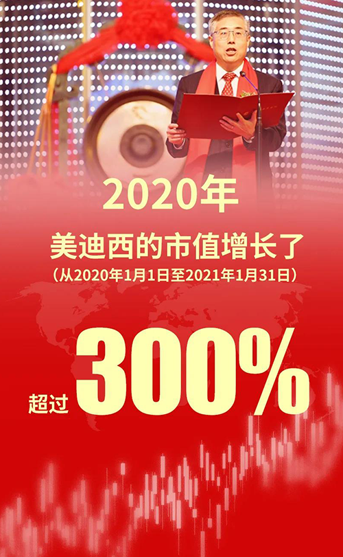 2020年，，，，，，，，威客电竞的市值增添了凌驾300%