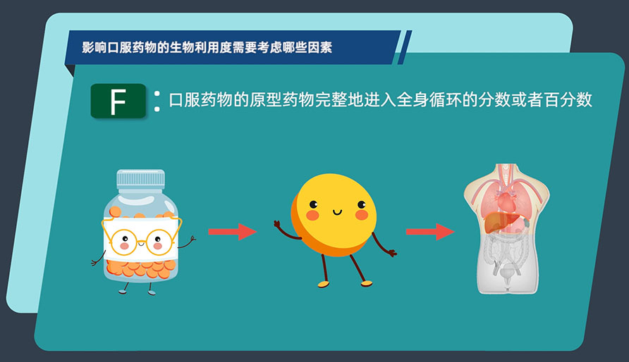 影响口服药物的生物使用度需要思量哪些因素?