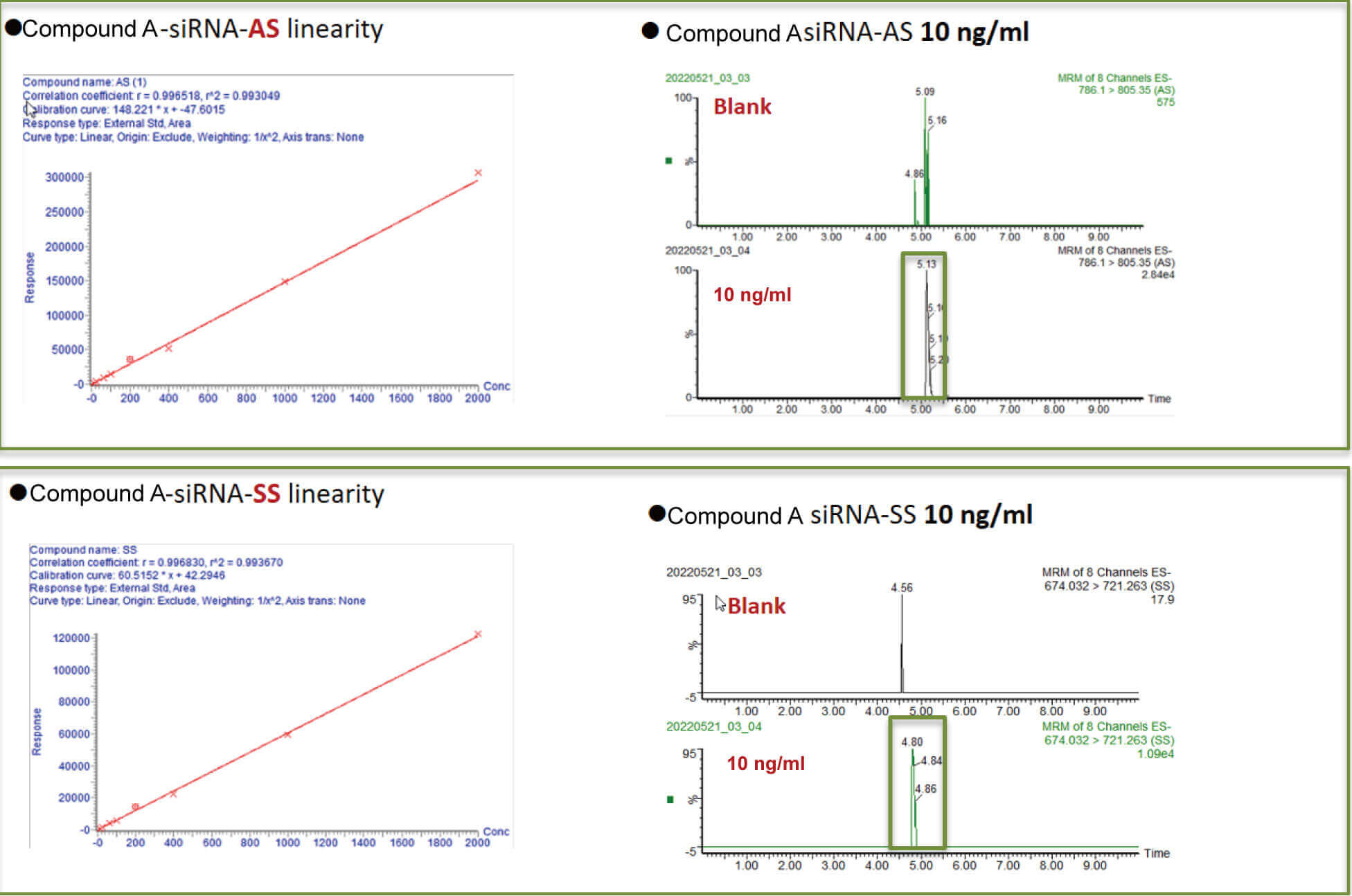 威客电竞案例：Compound A –siRNA plasma quantification (20 ?L plasma).jpg