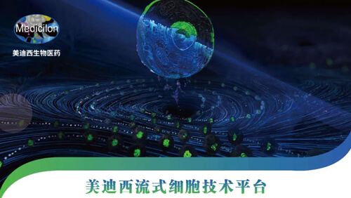 威客电竞流式细胞手艺平台.jpg