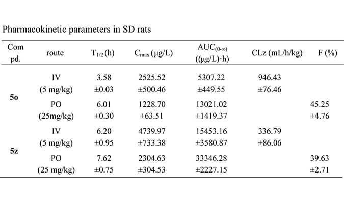 设计合成一种新型选择性的口服有用苏氨酸酪氨酸激酶 (TTK) 抑制剂，，，，，PK研究均通过威客电竞举行