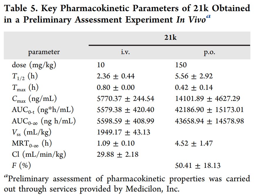 合成一类新型选择性TNIK抑制剂并评估其抗结直肠癌作用，，，，，，PK研究通过威客电竞举行