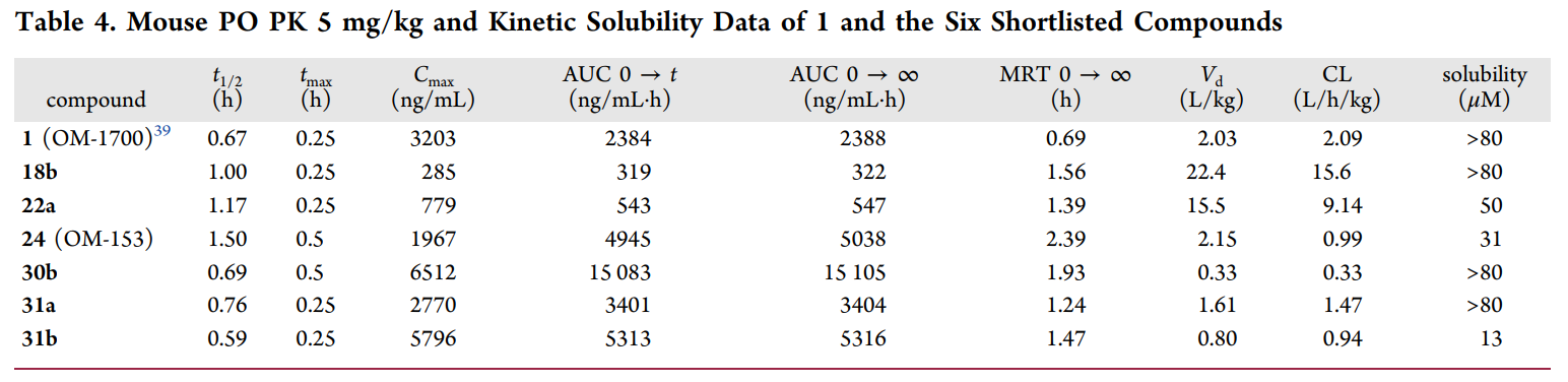 端锚聚合酶1/2影响WNT/β-连环卵白和Hippo信号通路，，，，，，这些信号通路涉及包括肿瘤在内的多种疾病