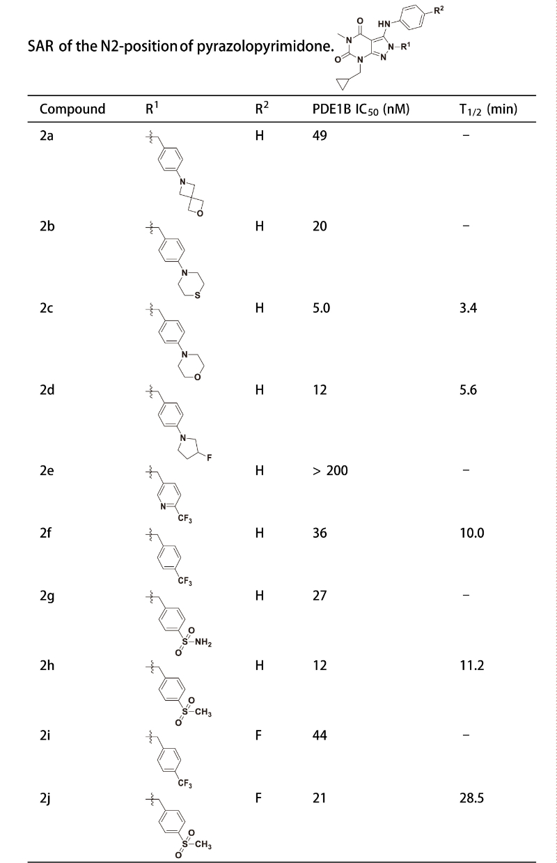 PDE1是与中枢和外周疾病亲近相关的药物靶点，，，，，，，研究职员合成一种PDE1 抑制剂在大鼠肝微粒体中具有优异的代谢稳固性。。。。。。。其中稳固性测试通过威客电竞举行