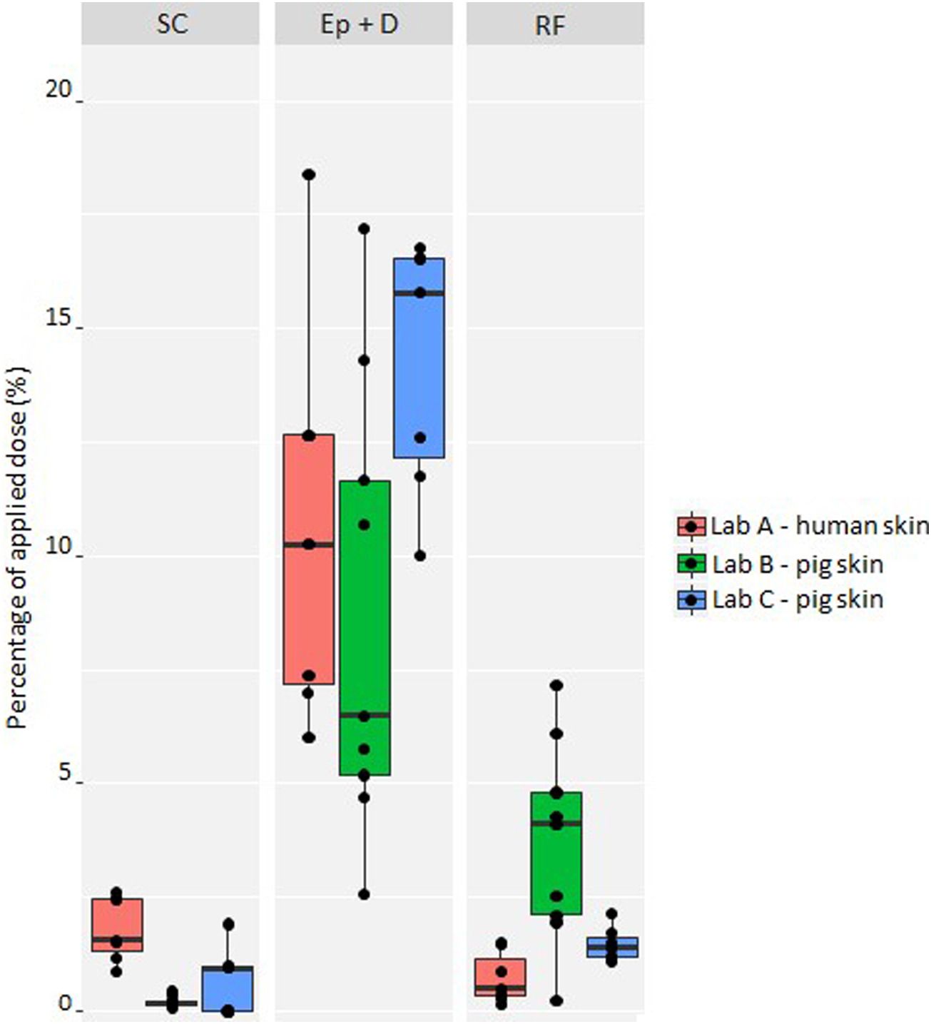 4-正丁基间苯二酚是一种高效的酪氨酸酶抑制剂，，，，，可用于化妆品中以抵达脱色的目的。。。。。。。其中经皮吸收和皮肤漫衍研究通过威客电竞举行