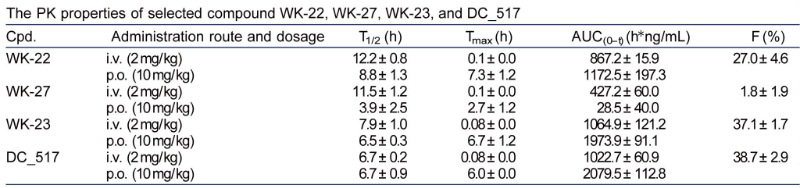 表观遗传修饰，，，，，如DNA甲基化，，，，，在遗传信息的表达中施展着主要作用。。。。。。。DNA甲基转移酶维持DNA甲基化，，，，，是肿瘤化疗的一个有吸引力的靶点