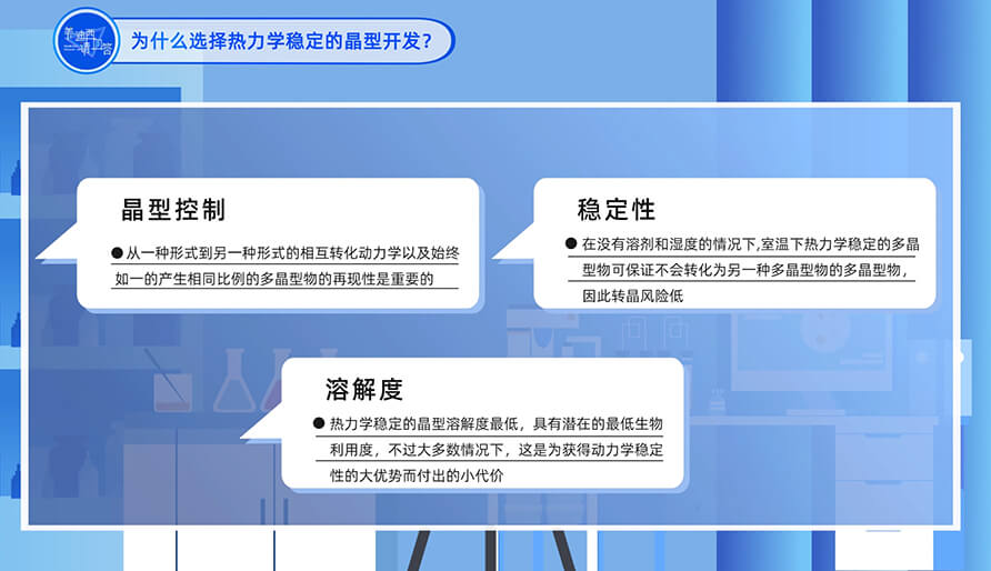 为什么选择热力学稳固的晶型开发？？？？？？
