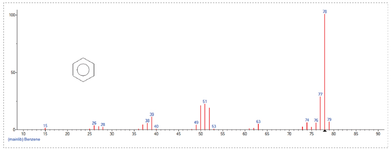 接纳GC-MS定量检测，，，，，Scan模式下总离子流质谱信息-1.jpg