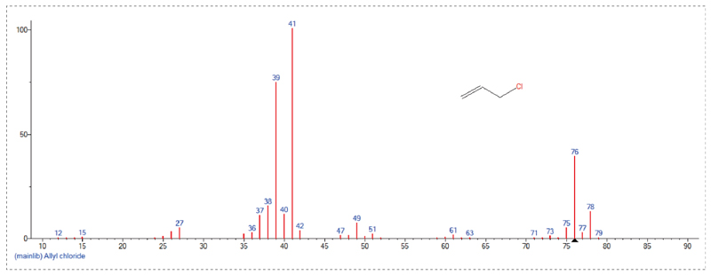 接纳GC-MS定量检测，，，，，Scan模式下总离子流质谱信息-3.jpg
