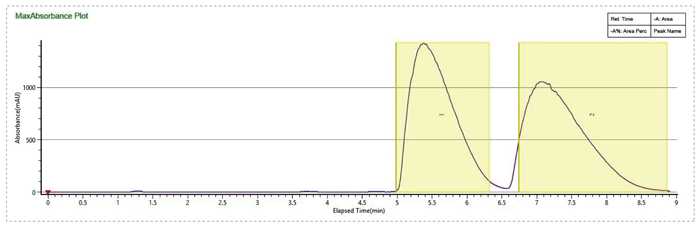 1-优化流动相条件，，，，，，，，提高制备效率-2.jpg