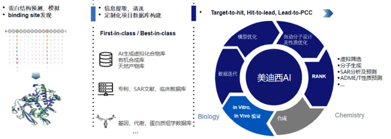 威客电竞的AI手艺效劳平台可提供卵白结构展望与模拟、binding-site发明等效劳.jpg