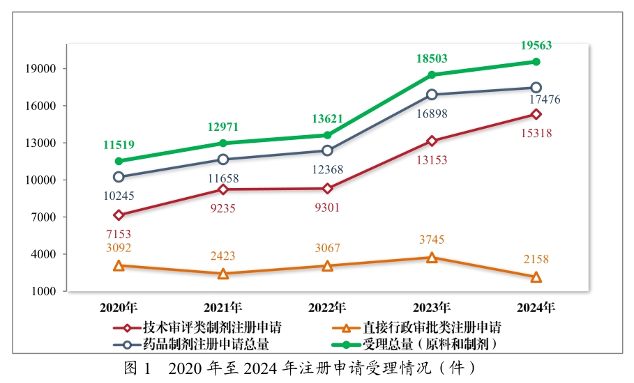 从《2024年度药品审评报告》，，，，，，看中国立异药生长趋势与机缘