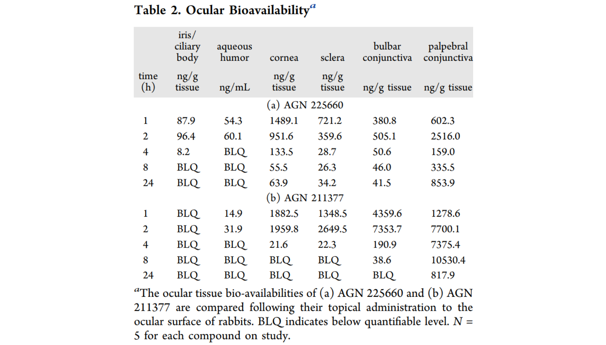 第二代前线腺素受体拮抗剂，，，，，，本研究中眼部PK实验通过威客电竞举行