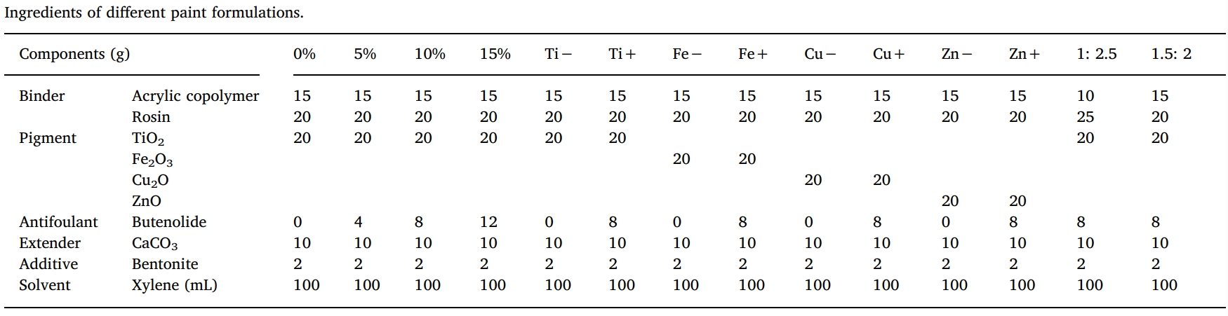 丁烯酸内酯是一种很有远景的自然防污产品，，，，，，，，本研究中纯度>99%的丁烯酸内酯通过威客电竞合成
