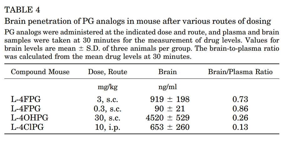 ASCT1/2抑制剂可用于治疗精神破碎症和视觉障碍，，，，，本研究中小鼠PK实验通过威客电竞举行