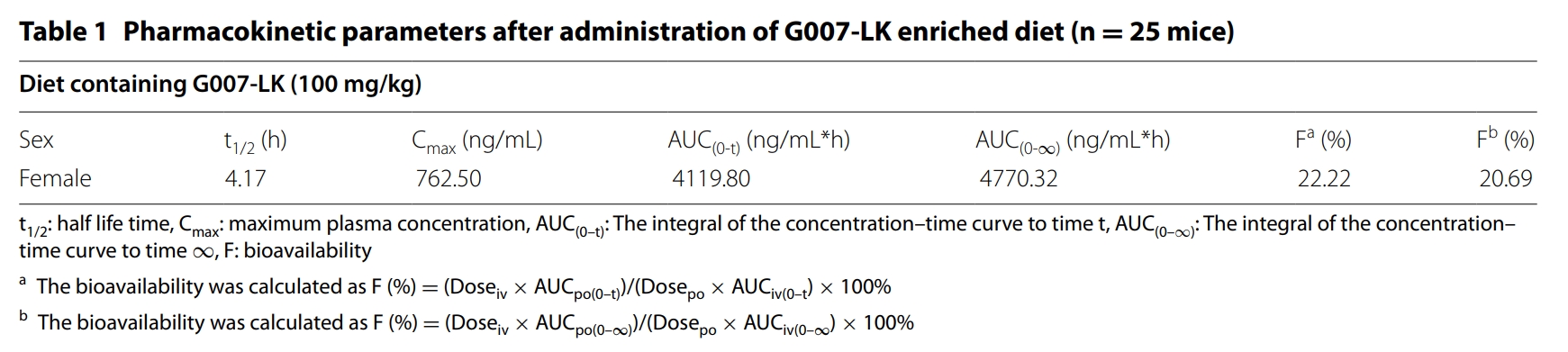 端锚聚合酶抑制剂G007-LK具有治疗结直肠癌的潜力，，，，，，，，本研究中PK实验通过威客电竞举行
