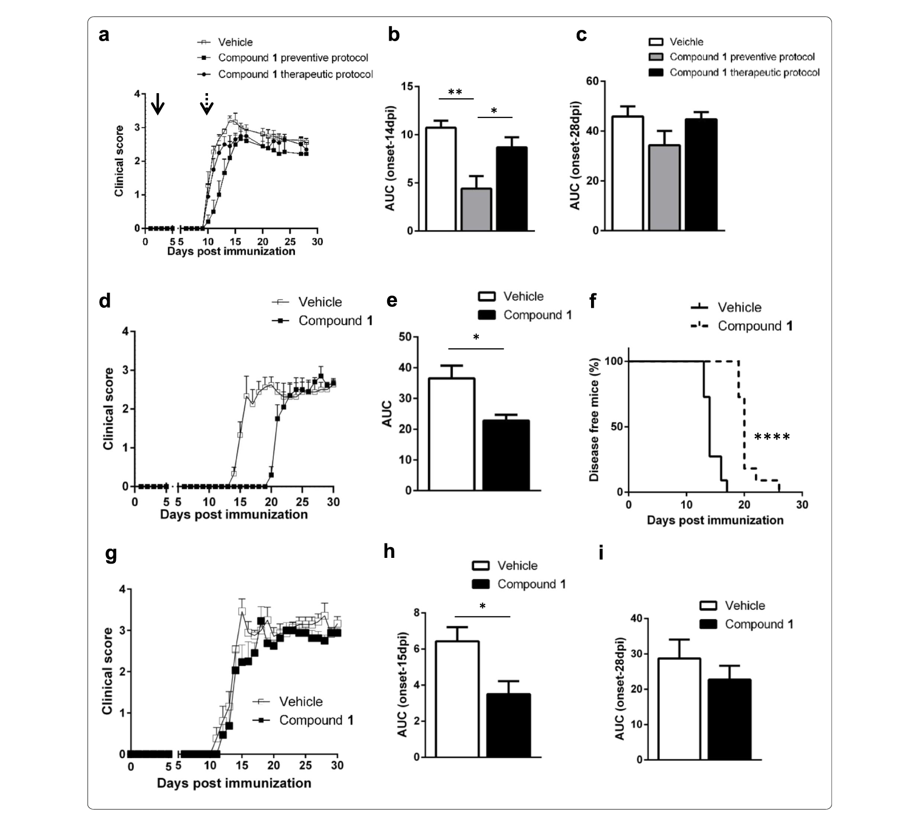Sirt6抑制可延缓自免性脑脊髓炎爆发，，，，，，，，本研究中PK实验通过威客电竞举行